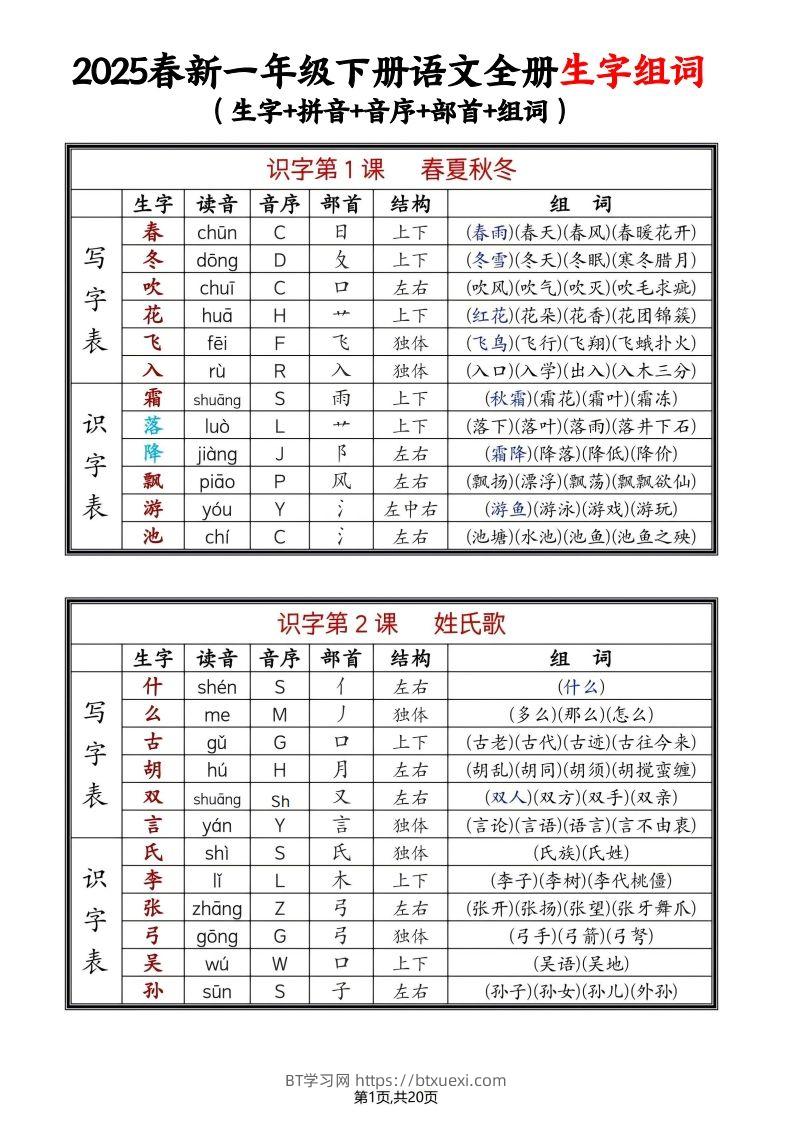 25年春一下语文全册生字组词（生字拼音音序部首组词）20页-BT学习网