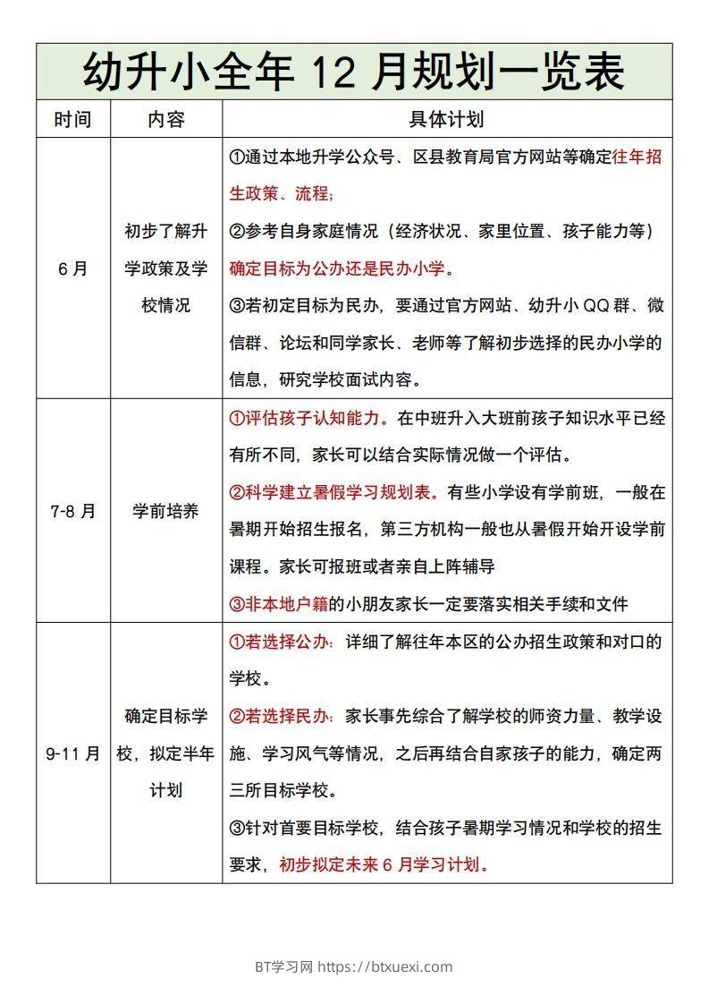 幼升小全年12月规划一览表-BT学习网