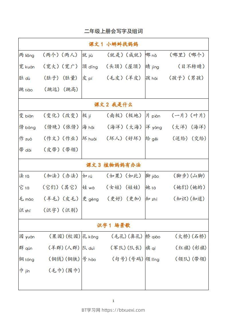 二年级语文上册写字表注音组词-BT学习网