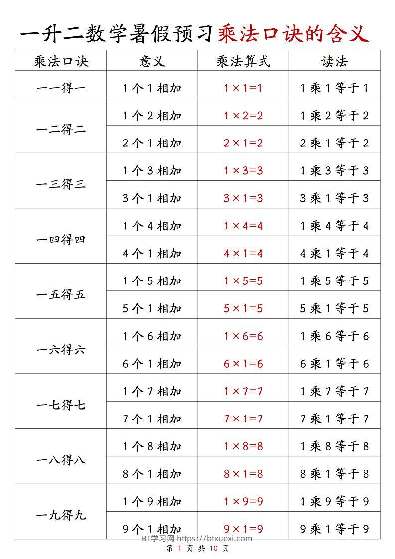 一升二数学暑假预习乘法口诀的含义10页-二上数学-BT学习网