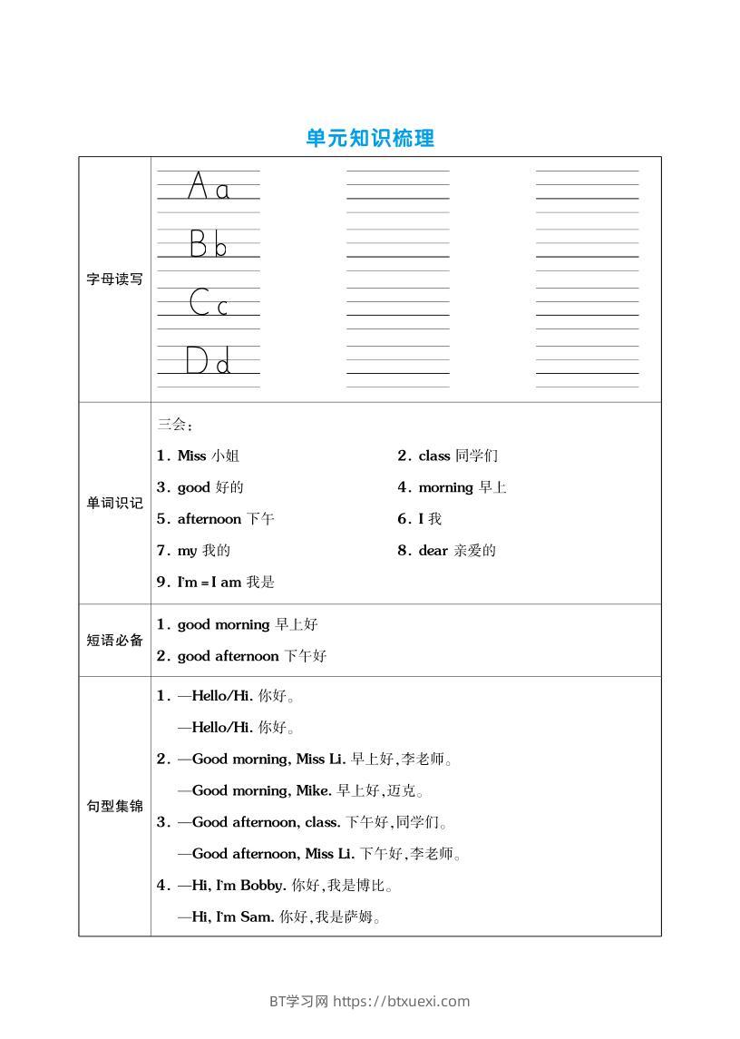 三上英语（译林版）单元考点梳理表（语音+单词+句型）-BT学习网