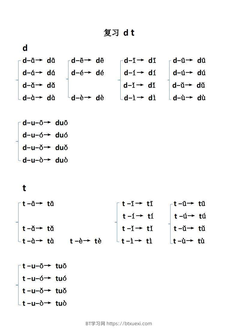 图片[2]-【拼音】【拼音】拼读-BT学习网