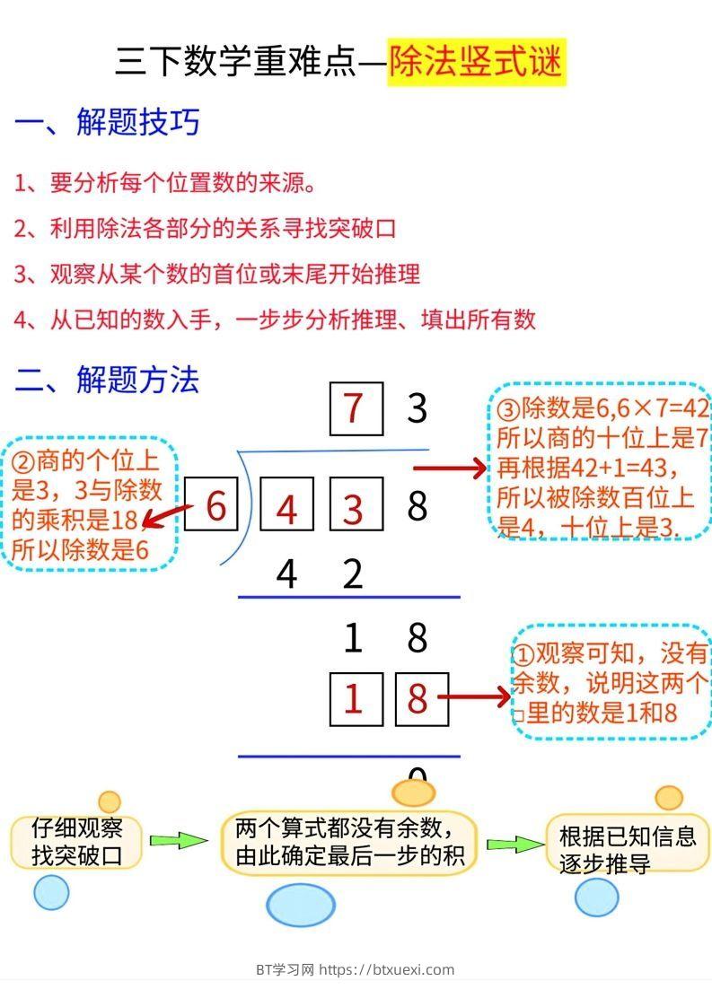 【除法专项】三下数学重难点—除法竖式解题技巧-BT学习网