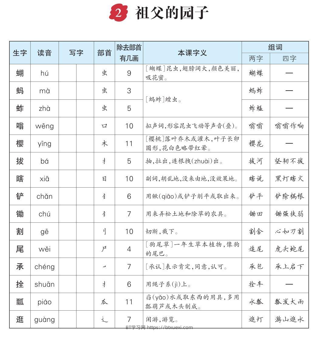 图片[2]-【生字每课预习单（教用）】五下语文-BT学习网