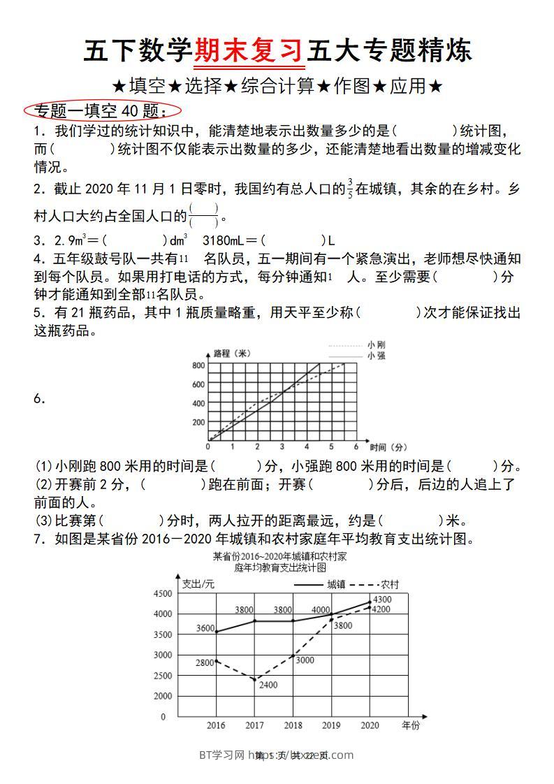 五下数学【期末复习五大专题精炼（专题一：填空）】-BT学习网