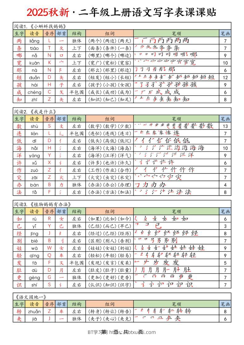 25年秋二上语文写字表课课贴（10页）-BT学习网