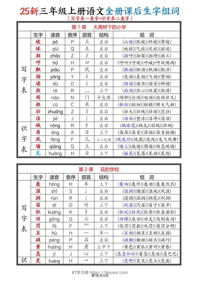25新三上语文全册课后生字组词（写字表一类字+识字表二类字）16页-BT学习网