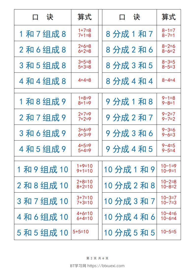 图片[2]-一上数学【10以内数的组成与分解】-BT学习网