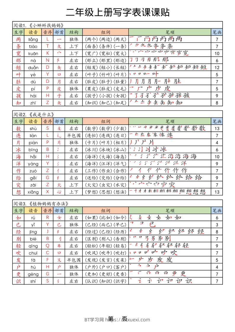 【25年秋】二上语文生字课课贴-BT学习网