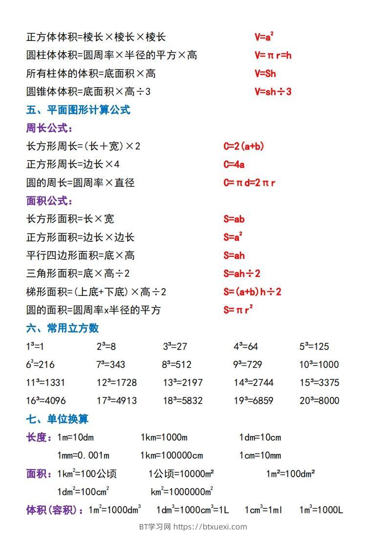 图片[2]-六下数学必背重点知识点汇总（背诵版）-BT学习网