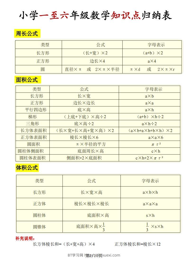 《知识点归纳表》六下数学【全国通用】-BT学习网