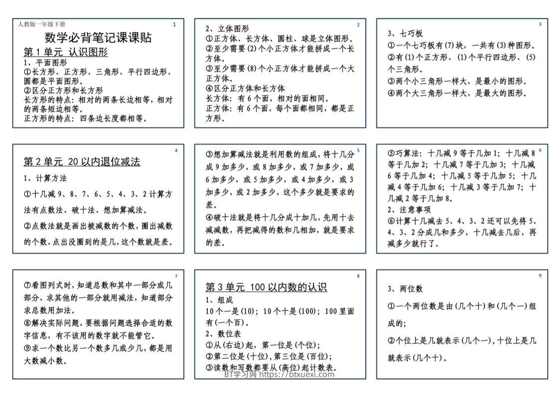 25新一下数学必背笔记课课贴(2版）-BT学习网