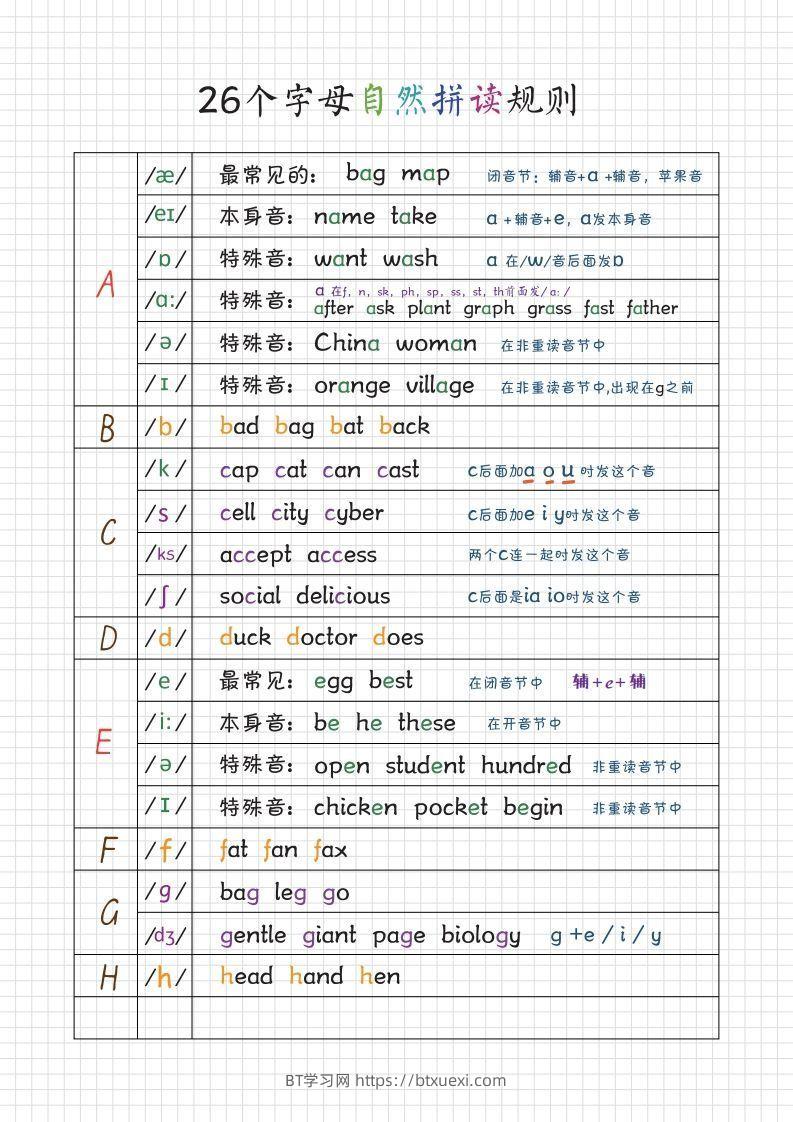 图片[2]-【自然拼读】音标笔记(1)-BT学习网