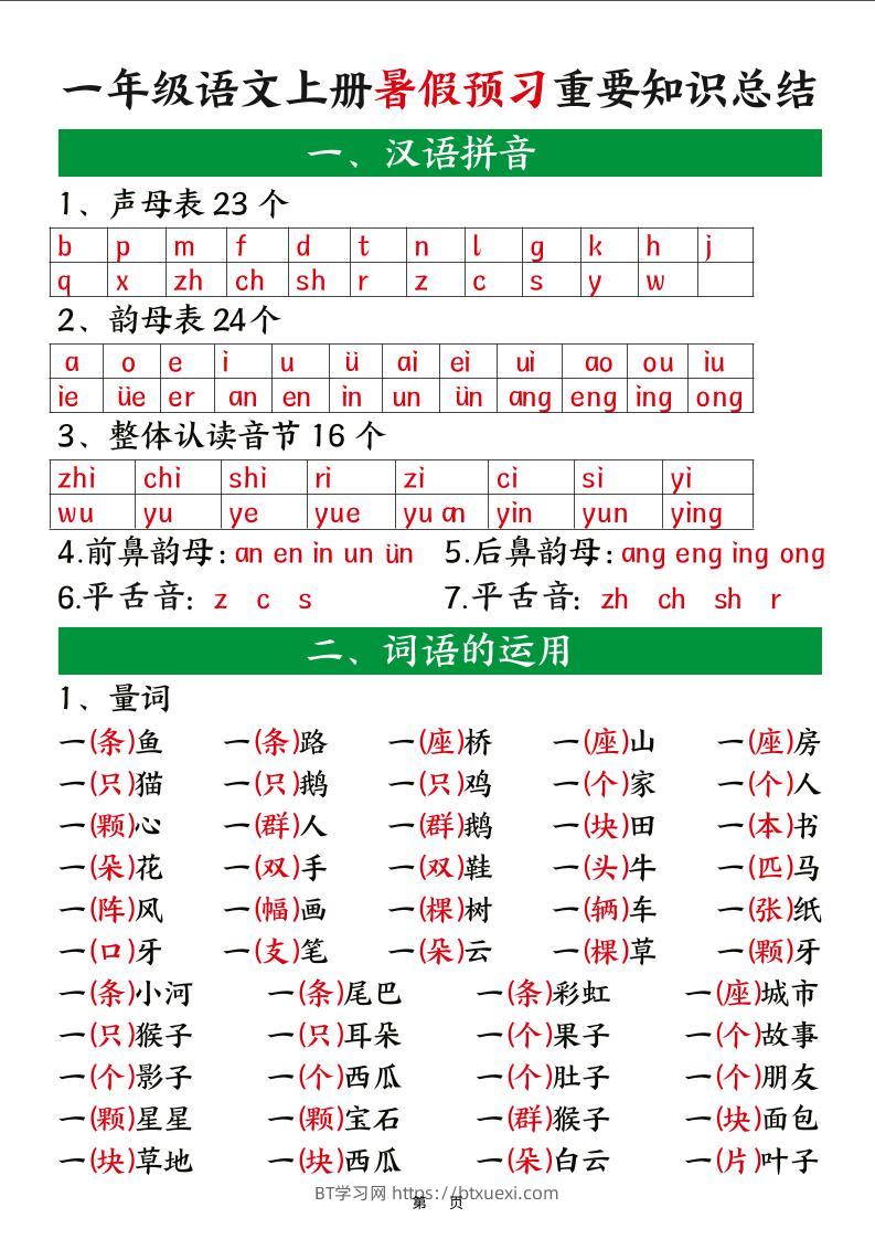 新一上语文暑假预习重要知识总结（8页）-BT学习网