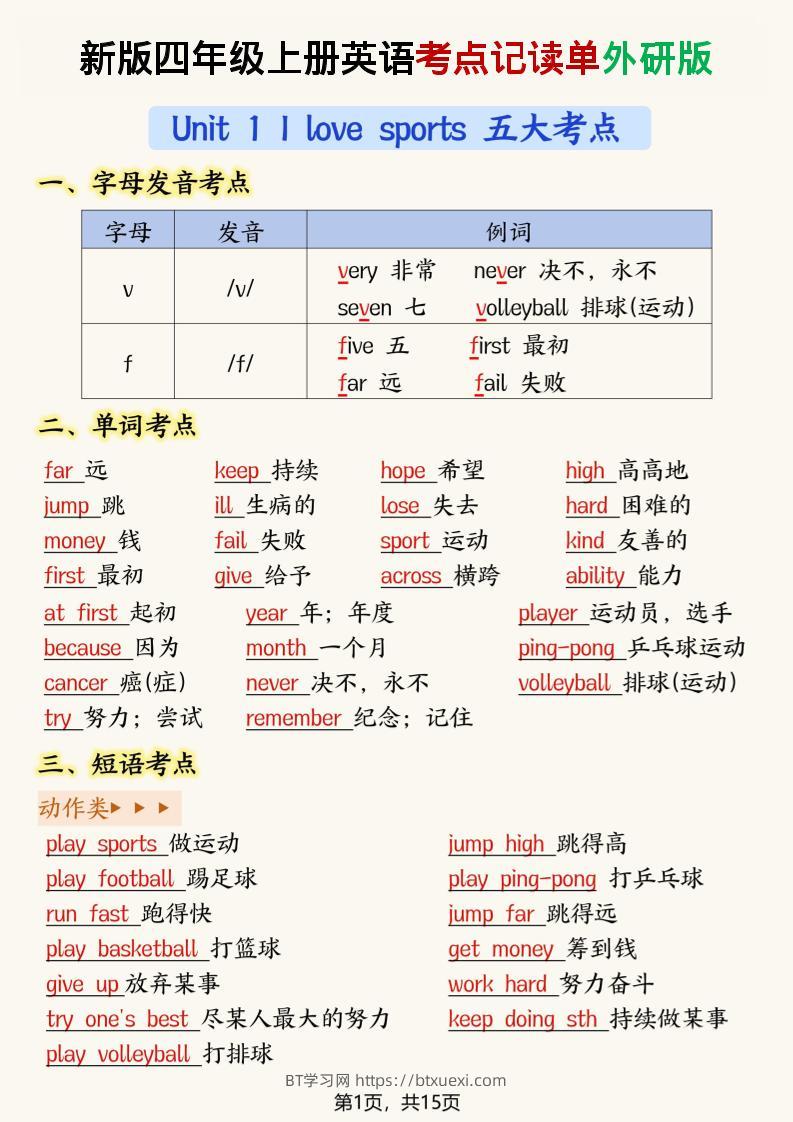 新版外研版四年级上英语考点记读单15页-BT学习网