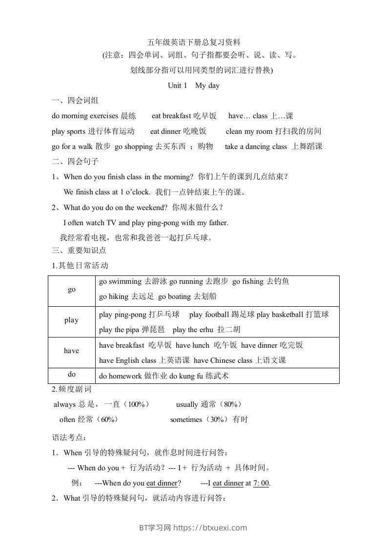 五年级英语下册素材-复习总资料｜（人教PEP版）-BT学习网