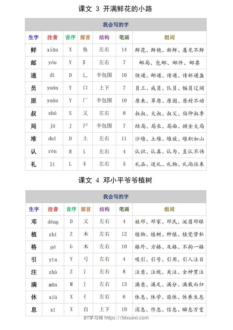 图片[2]-二年级语文下册生字注音、组词15页-BT学习网