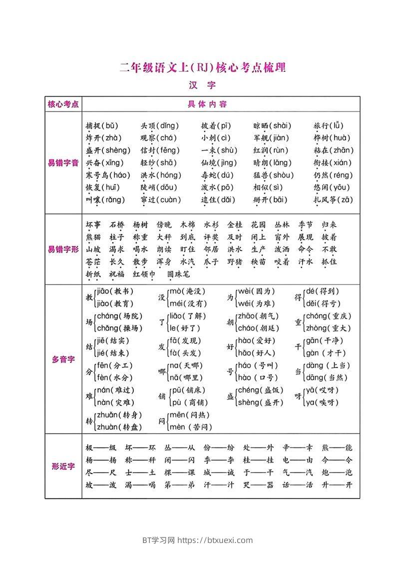 二年级语文上册期末总复习-BT学习网
