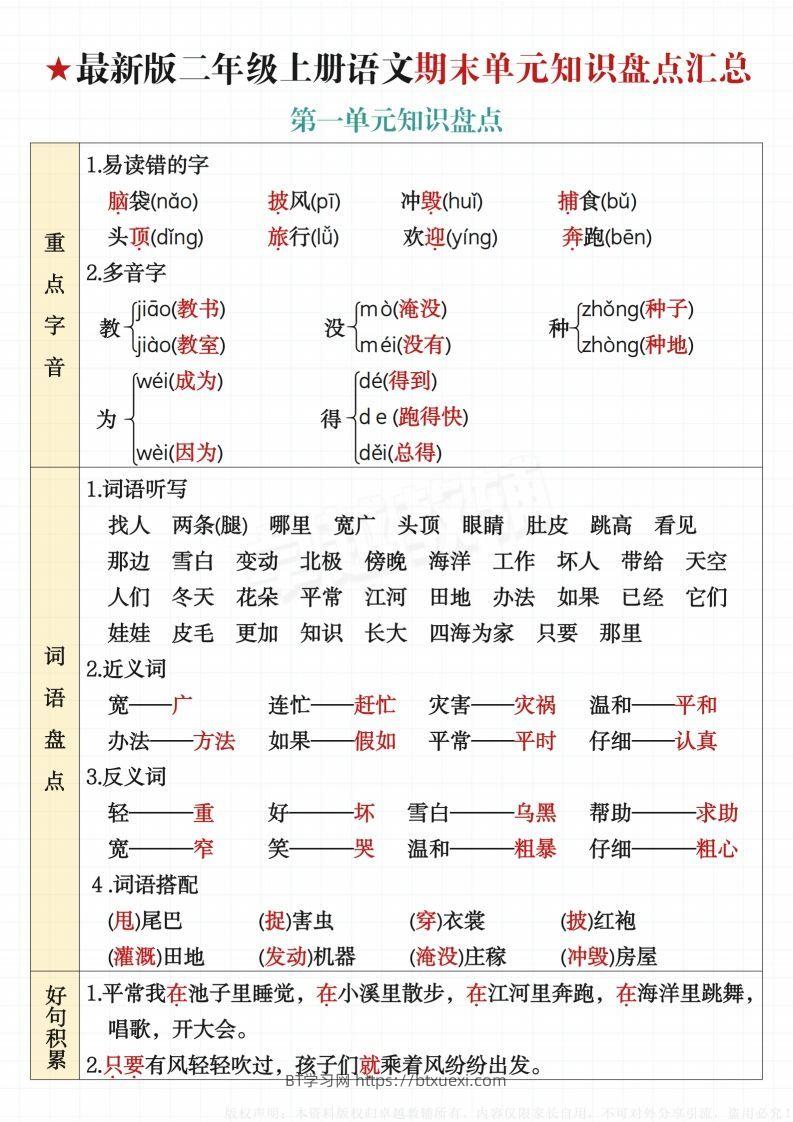 【最新版-期末单元知识盘点汇总】二上语文-BT学习网