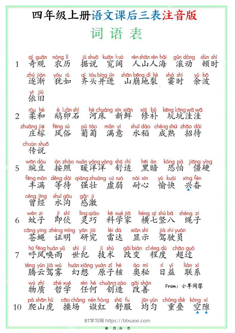 四上语文课后三表注音版（写字表识字表词语表8页）-BT学习网