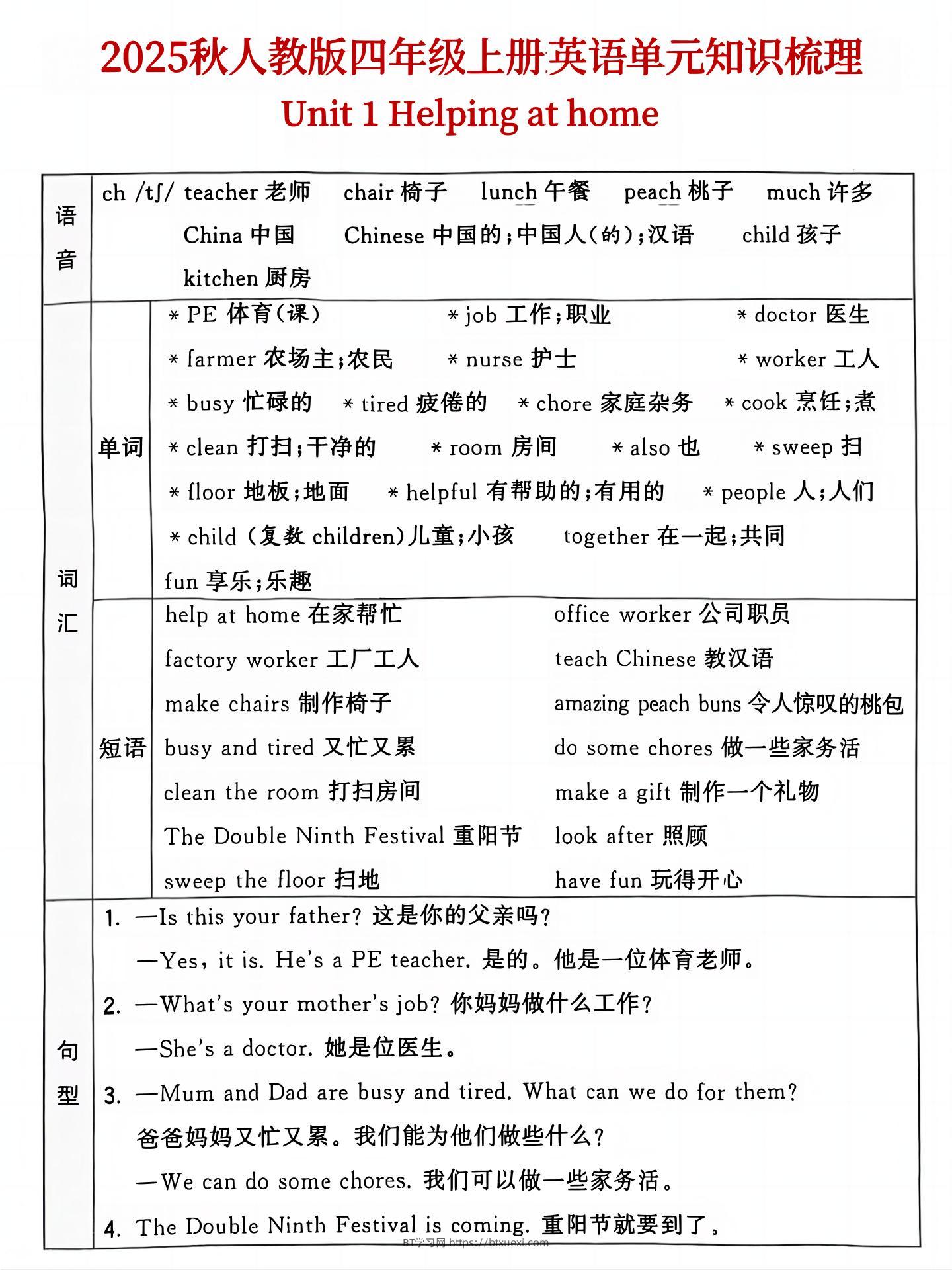 25秋人教版四年级上英语单元知识点汇总(6页)-BT学习网