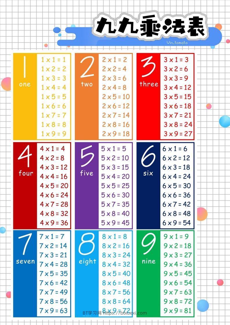 二上数学九九乘法表-BT学习网