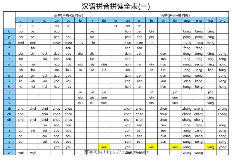 汉语拼音拼读全表-BT学习网
