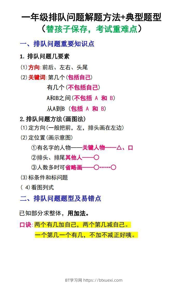 一年级数学上册排队问题解题方法+典型题型-BT学习网