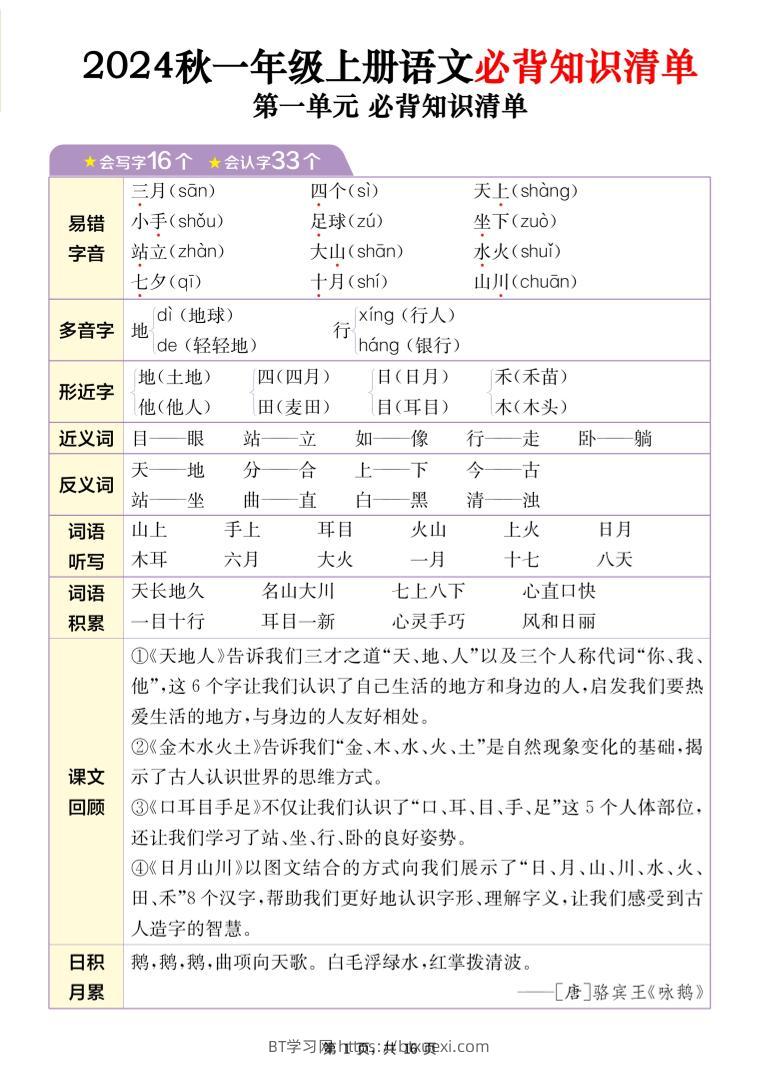 24秋一上语文1-8单元必背知识清单+六大专题重难题型梳理（16页）-BT学习网
