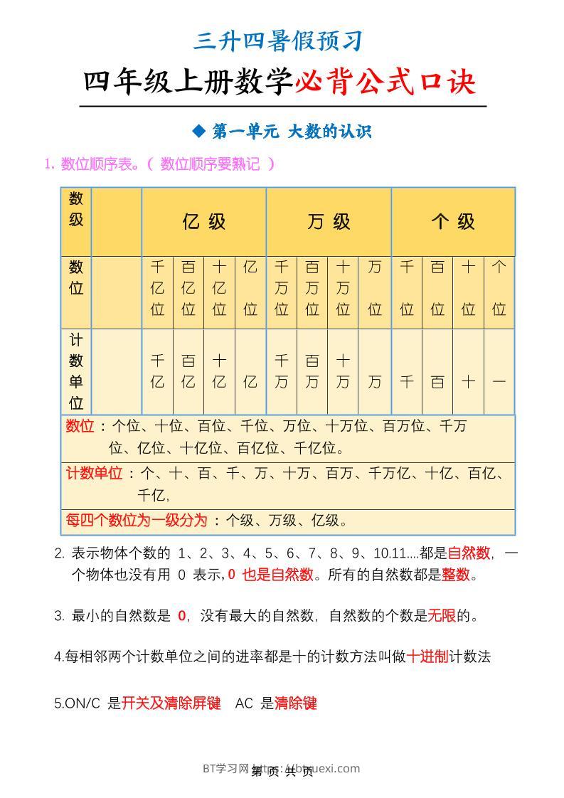 三升四暑假预习四上数学必背公式口诀（9页）-四上数学-BT学习网