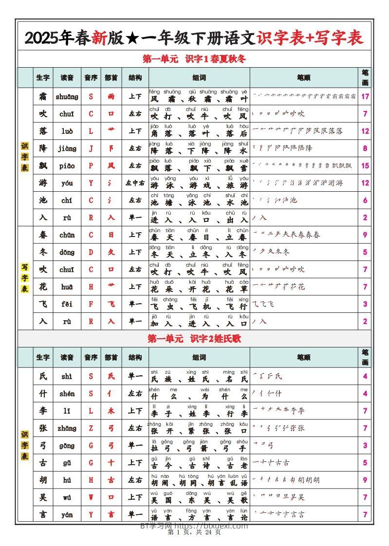 25春新一下语文识字表+写字表（生字拼音笔顺组词）24页-BT学习网