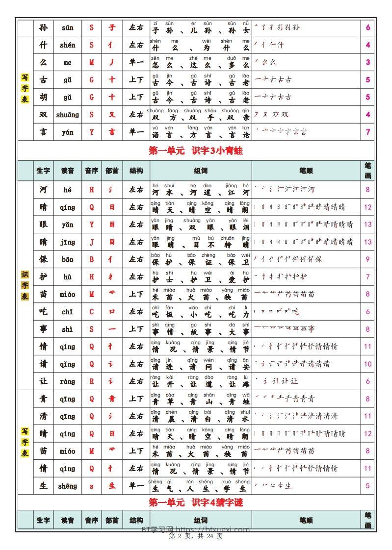 图片[2]-25春新一下语文识字表+写字表（生字拼音笔顺组词）24页-BT学习网