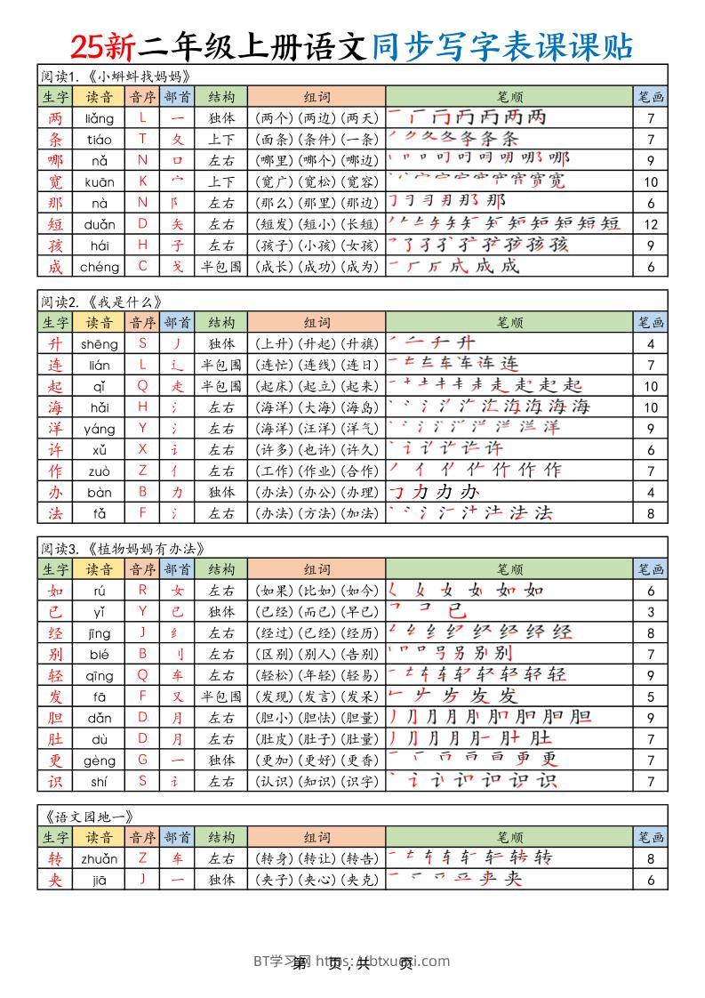2025新二上语文同步写字表课课贴（10页）-BT学习网