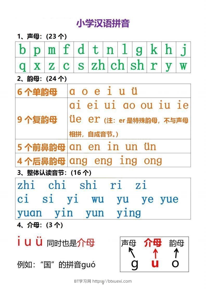 【拼音】小学汉语拼音知识点-BT学习网