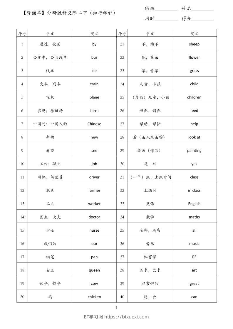 【背诵单】外研版新交际二下英语-BT学习网