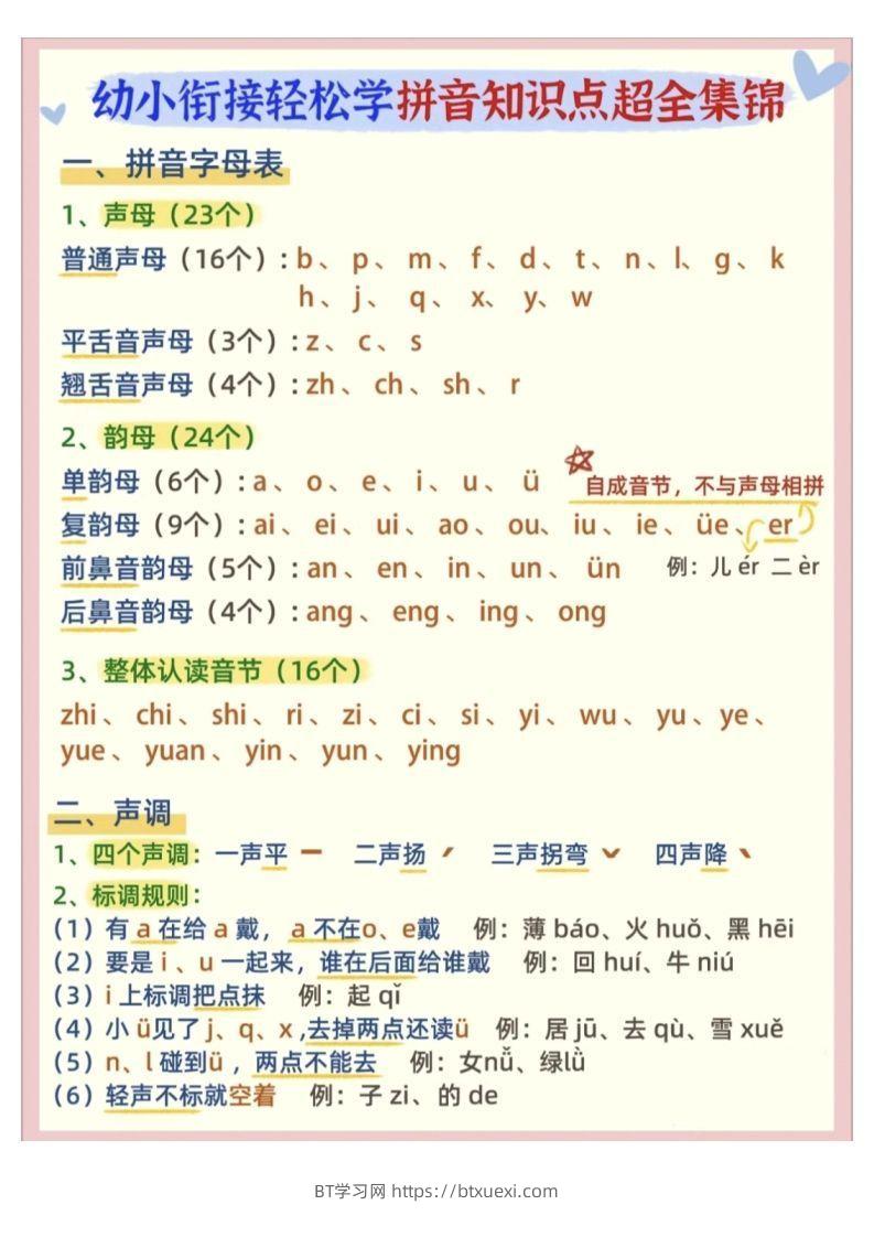【拼音】幼小衔接拼音知识点超全锦集-BT学习网