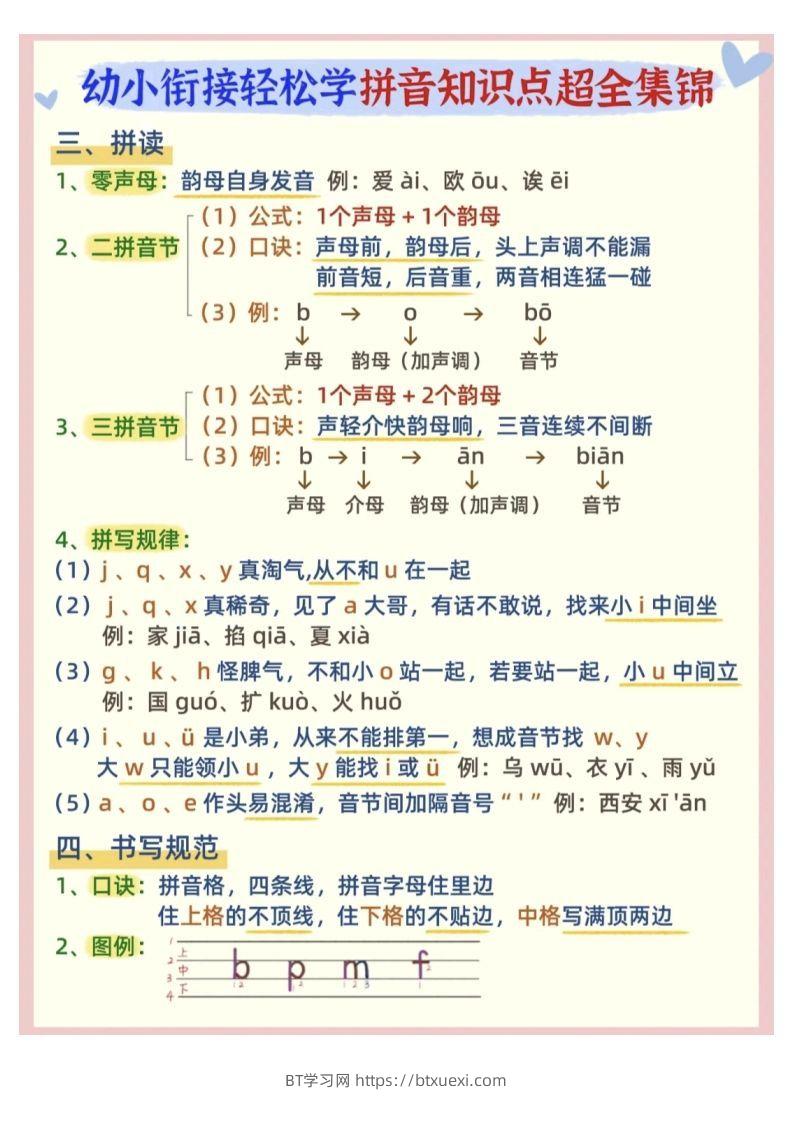 图片[2]-【拼音】幼小衔接拼音知识点超全锦集-BT学习网