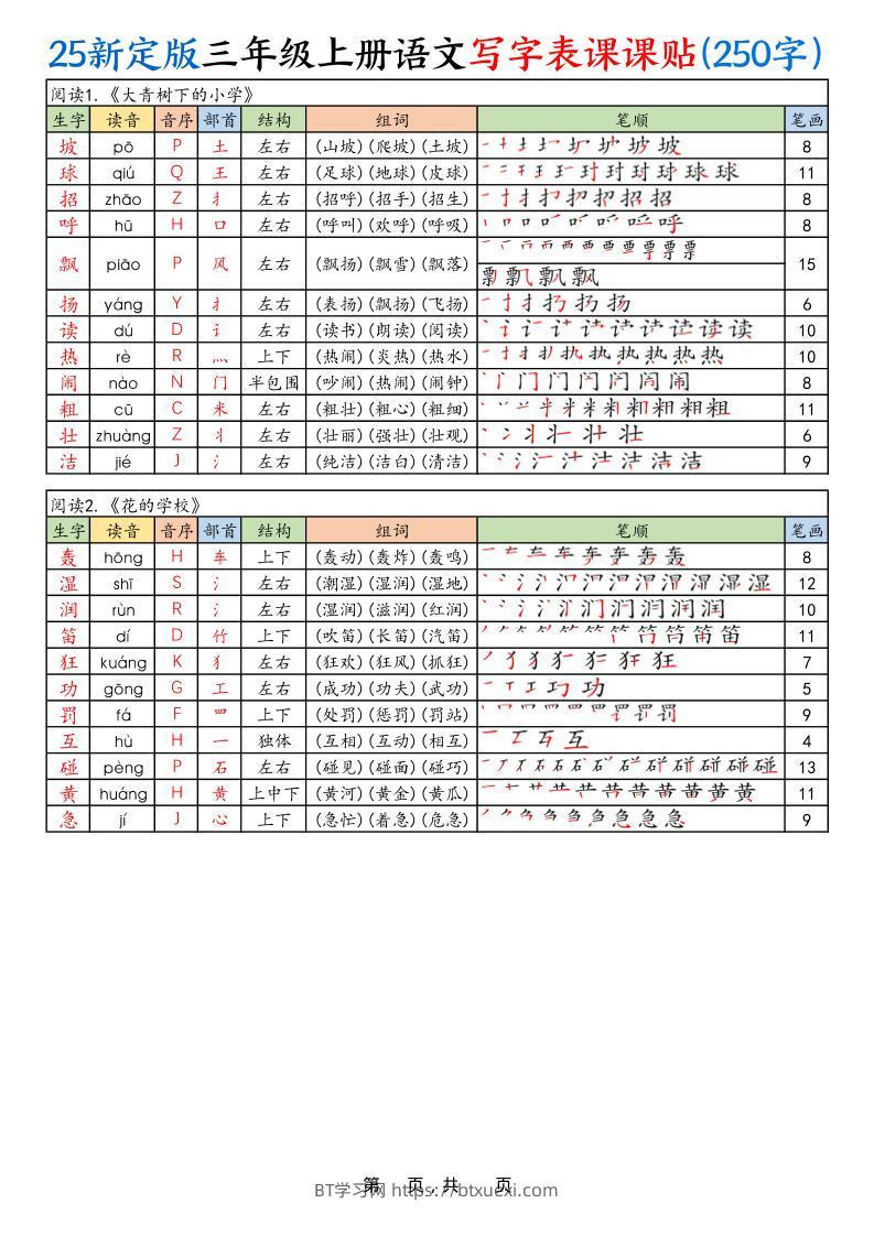 25新定版三上语文写字表课课贴（250字）10页-BT学习网