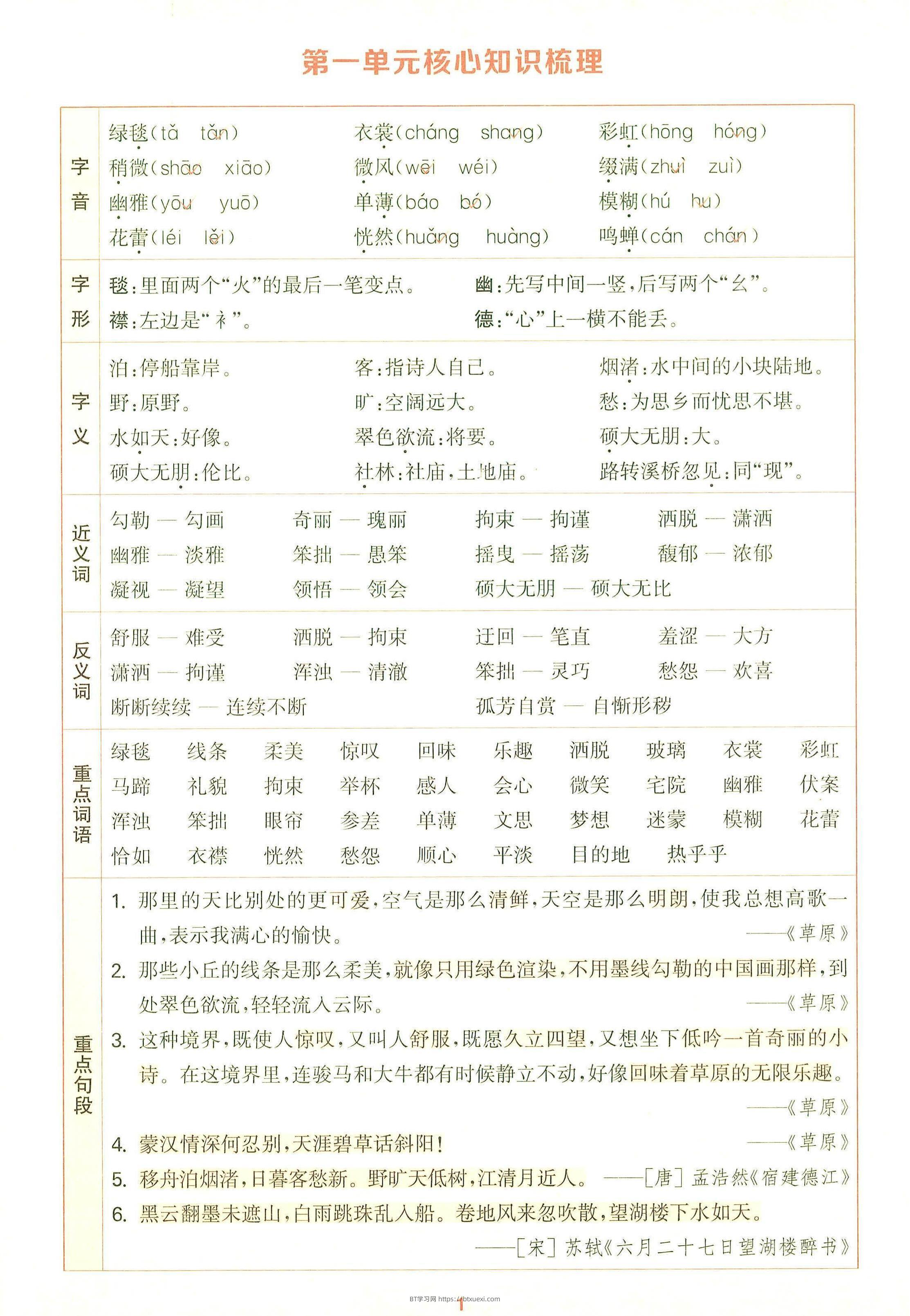 25秋六上语文1-8单元核心知识梳理12页-BT学习网