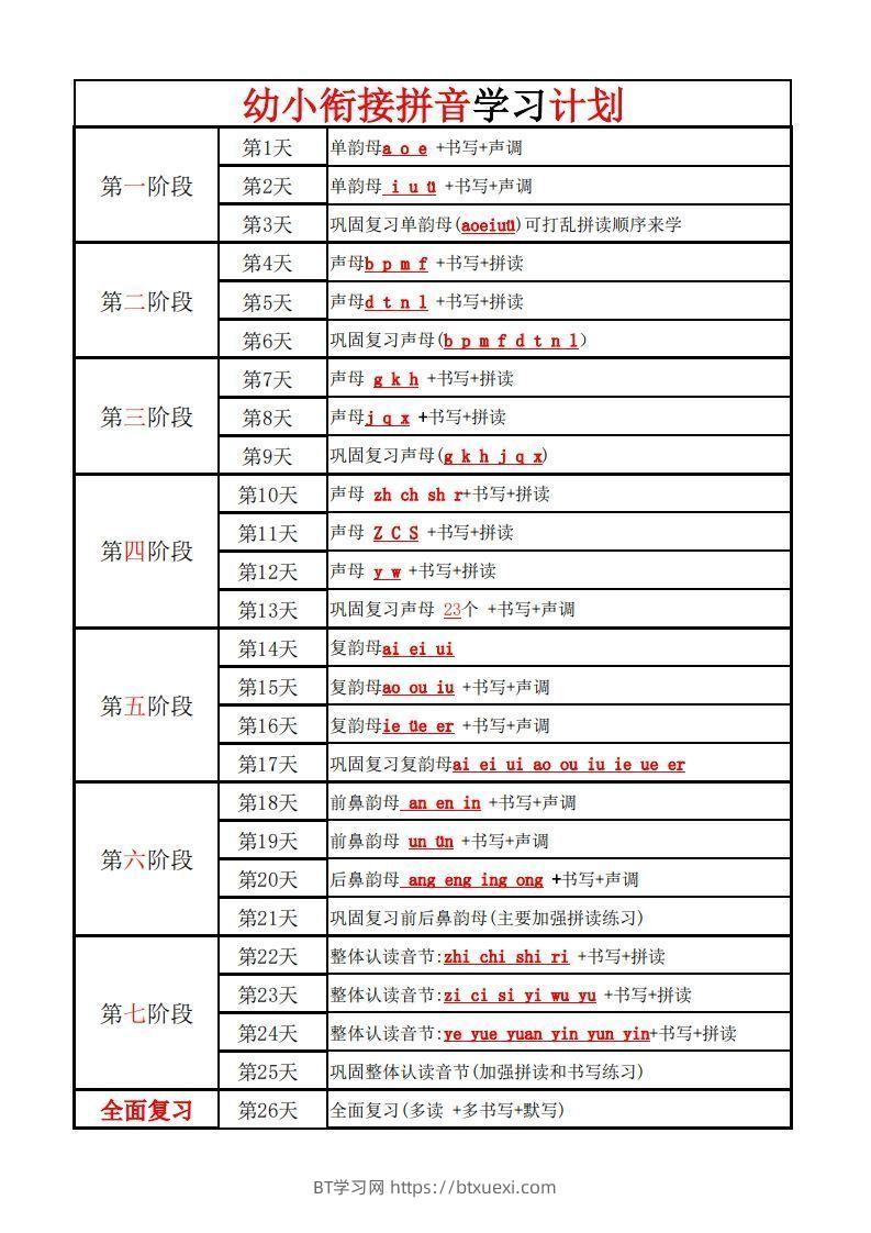 【拼音】幼小衔接学拼音计划-BT学习网