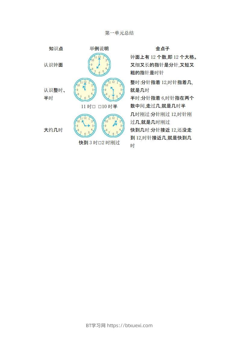 一下数学青岛54版知识清单-BT学习网