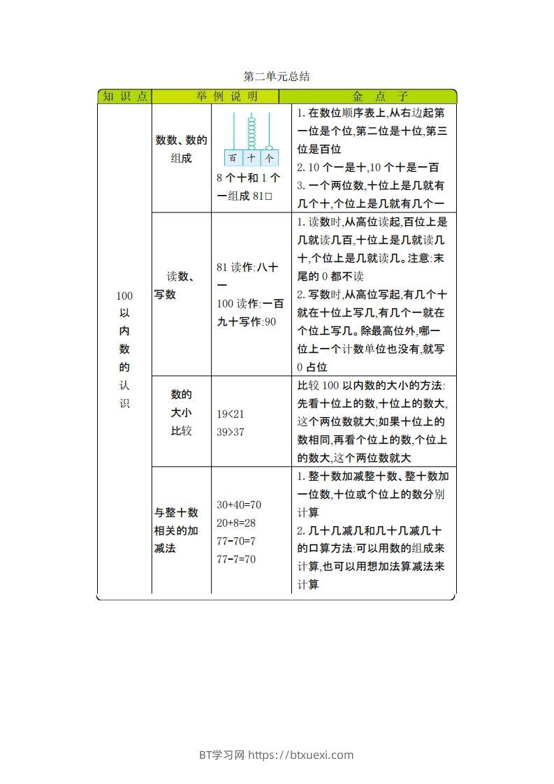 图片[2]-一下数学青岛54版知识清单-BT学习网