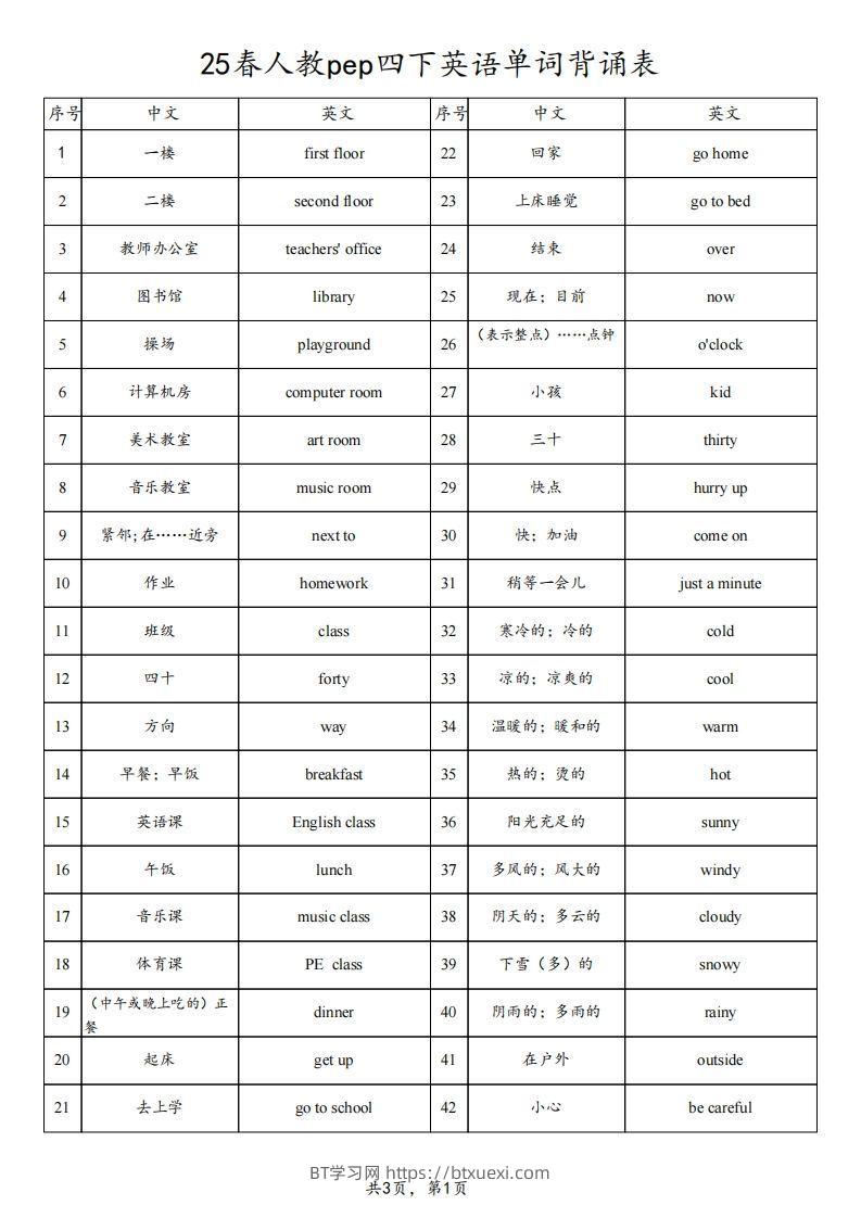 25春人教pep四下英语单词背诵表（3页）-BT学习网