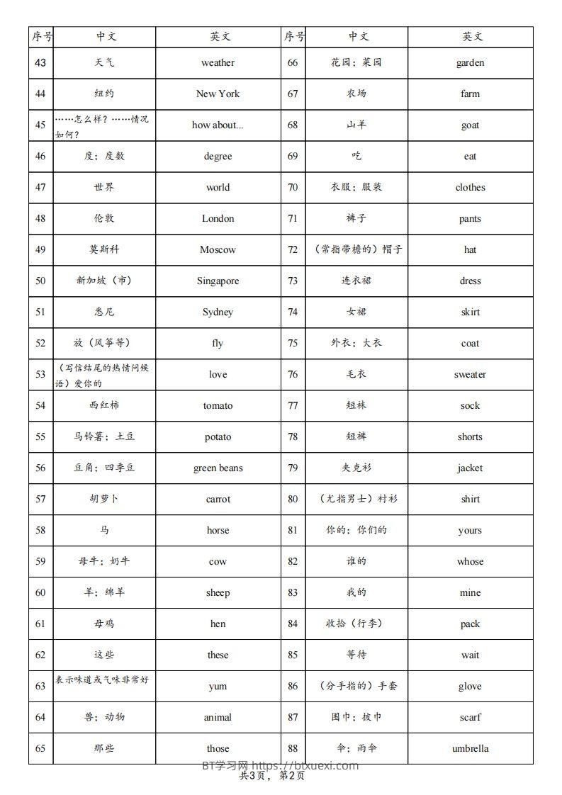 图片[2]-25春人教pep四下英语单词背诵表（3页）-BT学习网