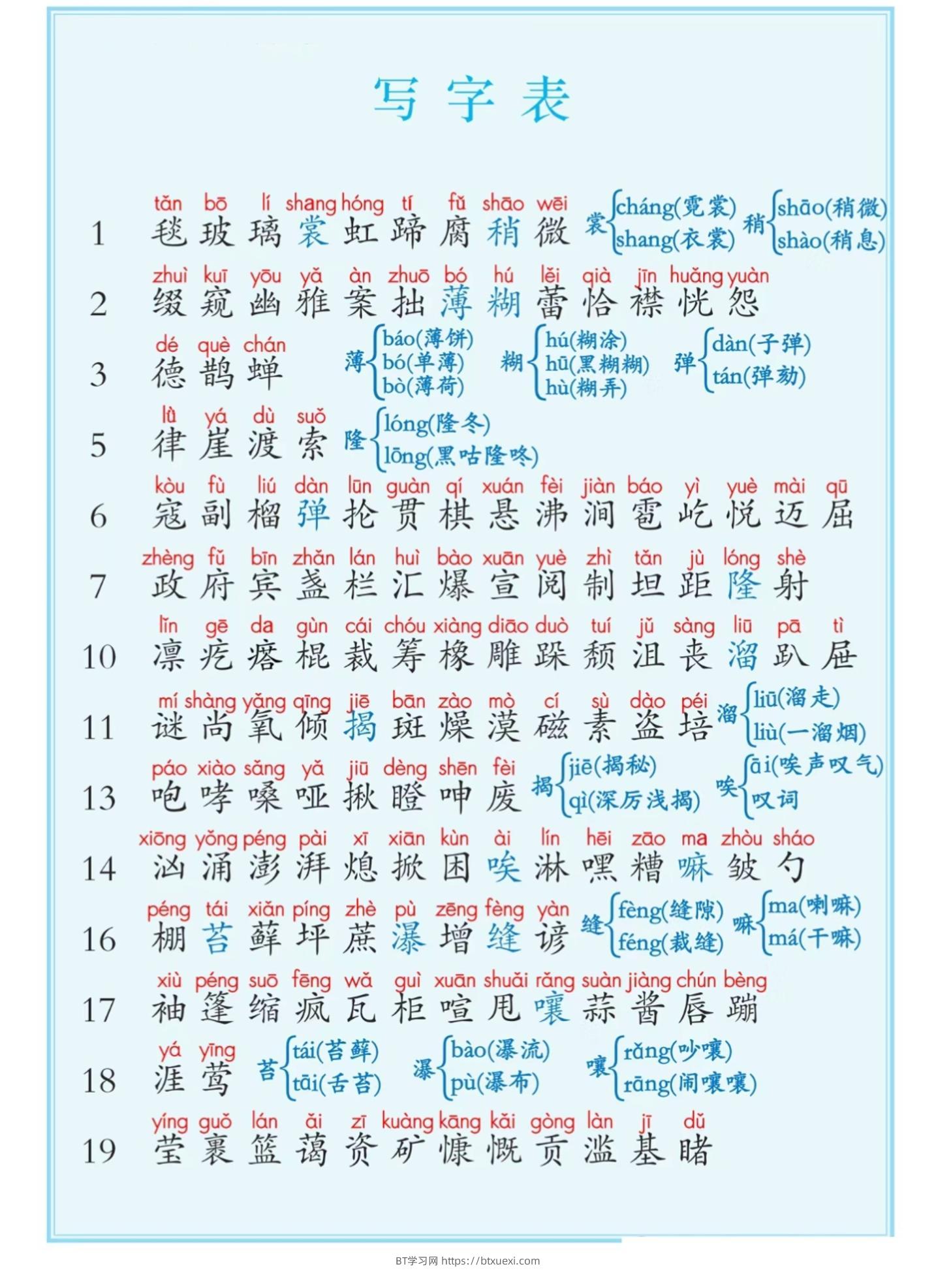 六上语文课后写字表+词语表注音（5页）-BT学习网