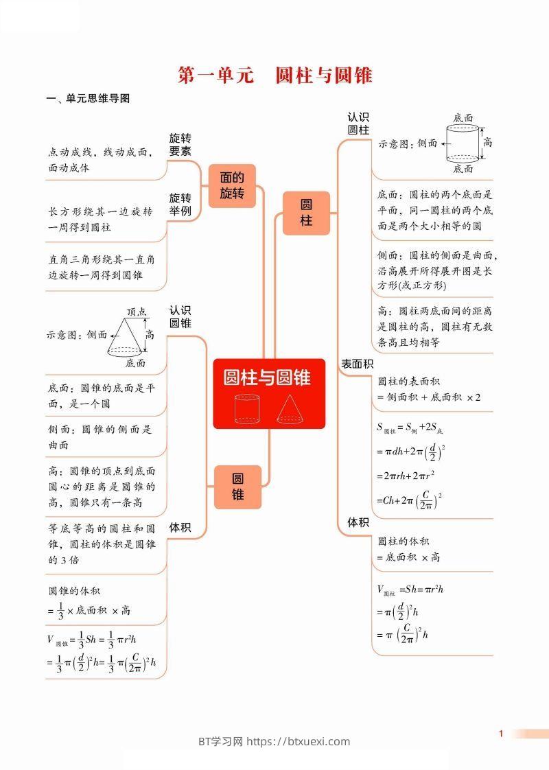 2024学年北师期末单元考点讲练复习六下数学-BT学习网