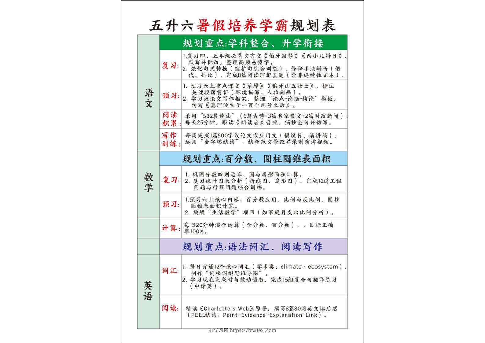 五升六暑假培养学霸规划表五下语文-BT学习网