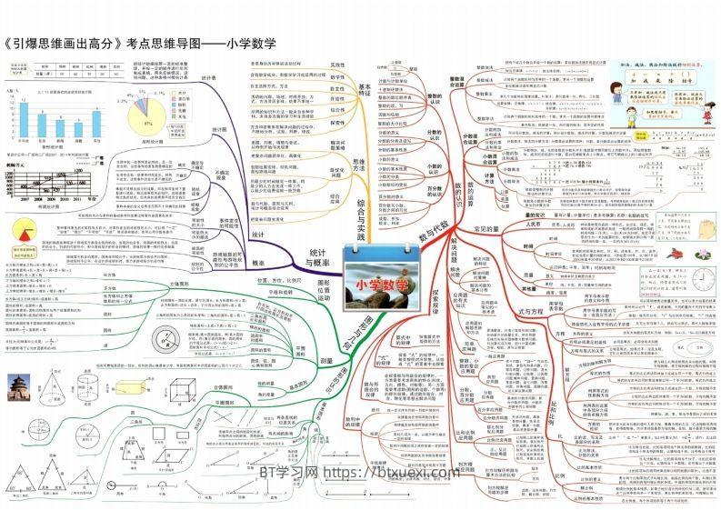 数学思维导图15张速记-BT学习网