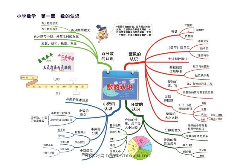 图片[2]-数学思维导图15张速记-BT学习网