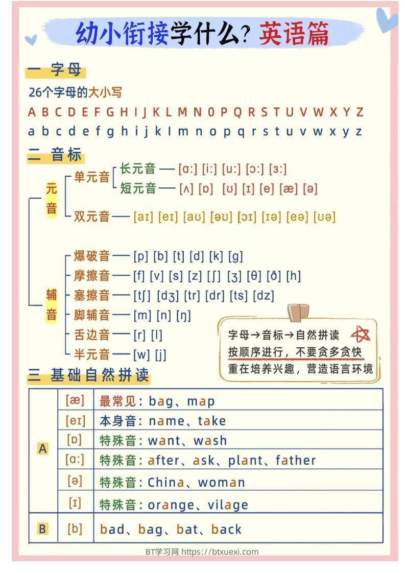 幼小衔接英语学什么-BT学习网